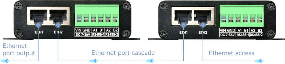 Waveshare 8-CH RS 485 TO ETH (B). Двойной Ethernet-порт с функцией коммутации