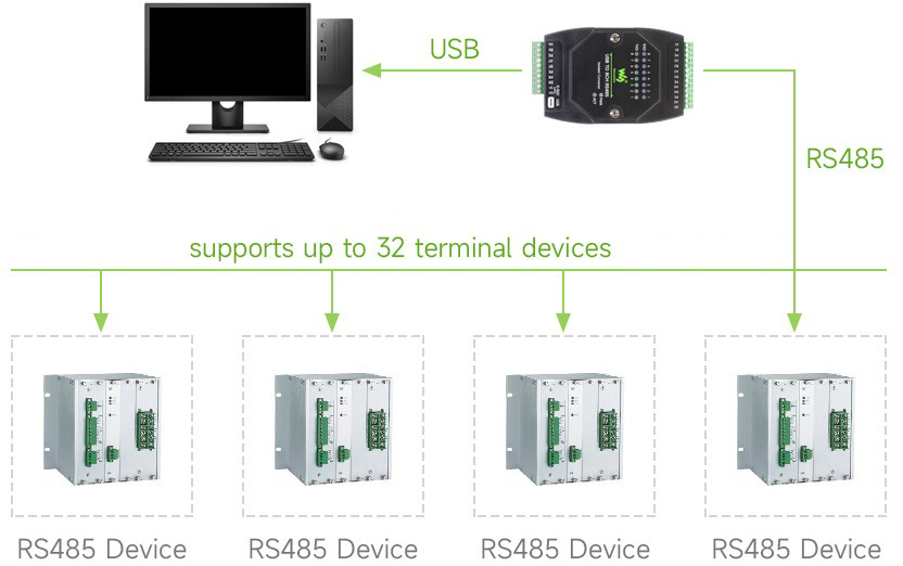 Waveshare USB TO 8CH RS485