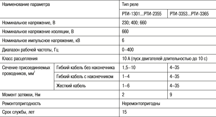 Основные параметры моделей реле серии РТИ от IEK