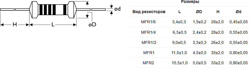 Общий вид резистора MFR