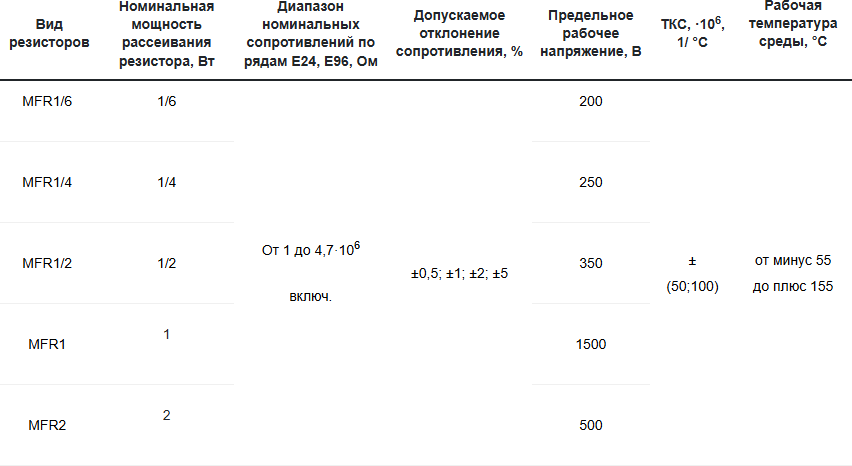 Основные технические характеристики серии MFR