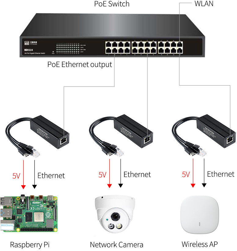 Промышленные PoE-сплиттеры на 25 Вт