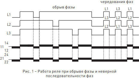 Реле контроля фаз RKF. Работа реле при обрыве фаз или неверной последовательности фаз
