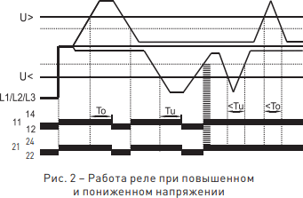 Реле контроля фаз RKF. Работа реле при повышенном или пониженном напряжении
