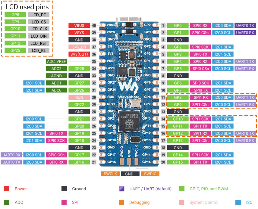 Распиновка RP2040-LCD-0.96