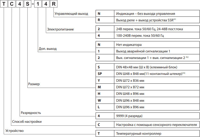 Информация для оформления заказа Autonics TC4