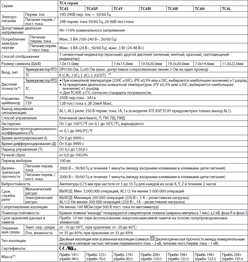 Технические характеристики серии Autonics TC4