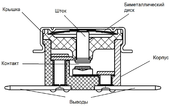 Конструкция термостата KSD301